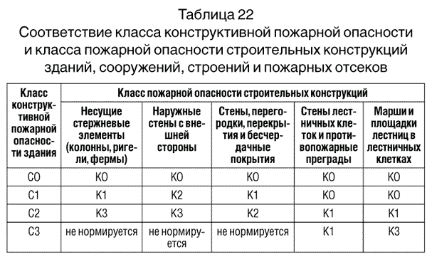 Пожарная опасность строительных материалов: мой опыт