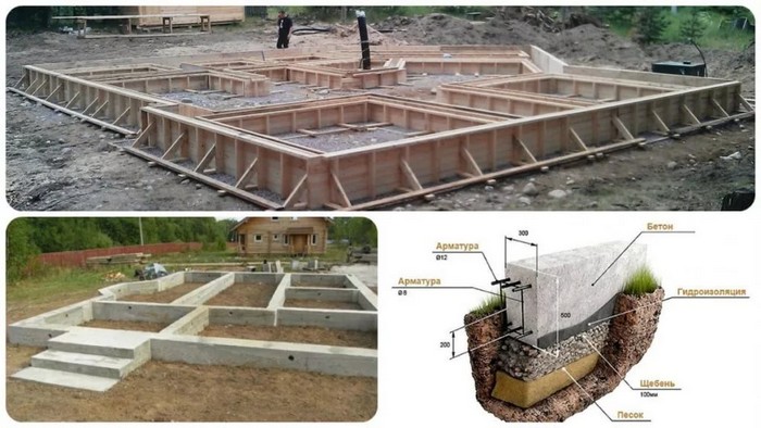 Фундамент для частного дома: Полное руководство по устройству