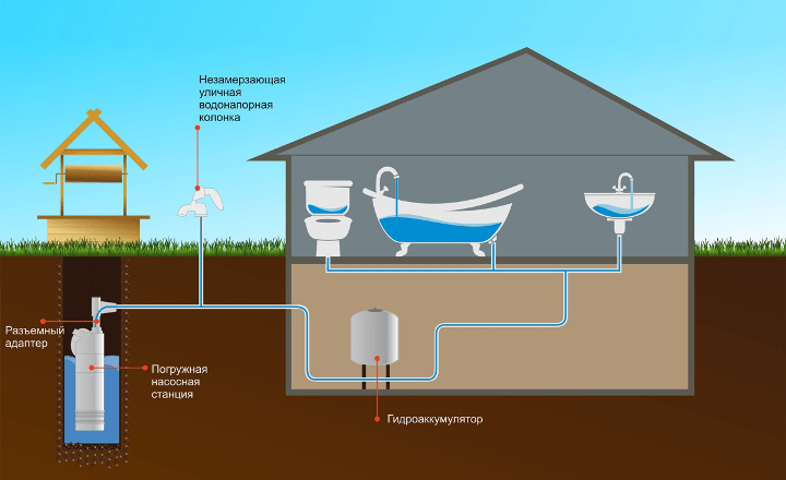 Подключение к центральному водоснабжению частного дома: пошаговая инструкция