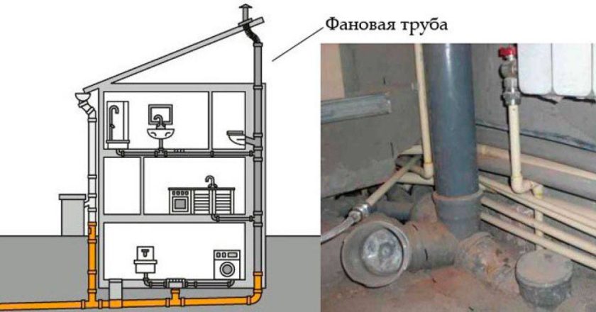 Фановая труба в канализационной системе: назначение, устройство и установка