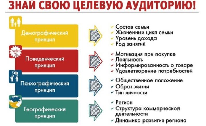 Как открыть бизнес по продаже строительных материалов: пошаговое руководство