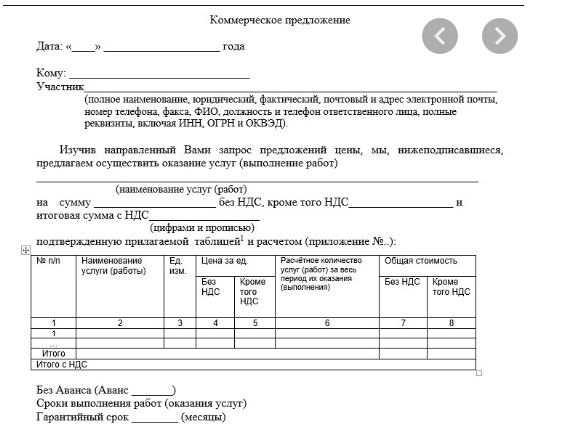 Как успешно предлагать строительные материалы
