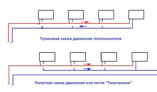 Отопление тупиковая система отопления