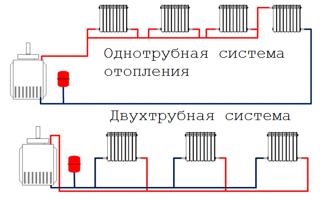 Система двухтрубного отопления в частном доме